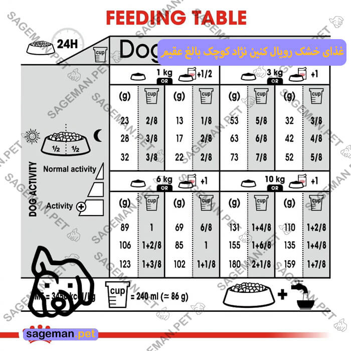 جدول نحوه مصرف غذای خشک سگ عقیم شده سگ نژاد کوجک بالغ رویال کنین
